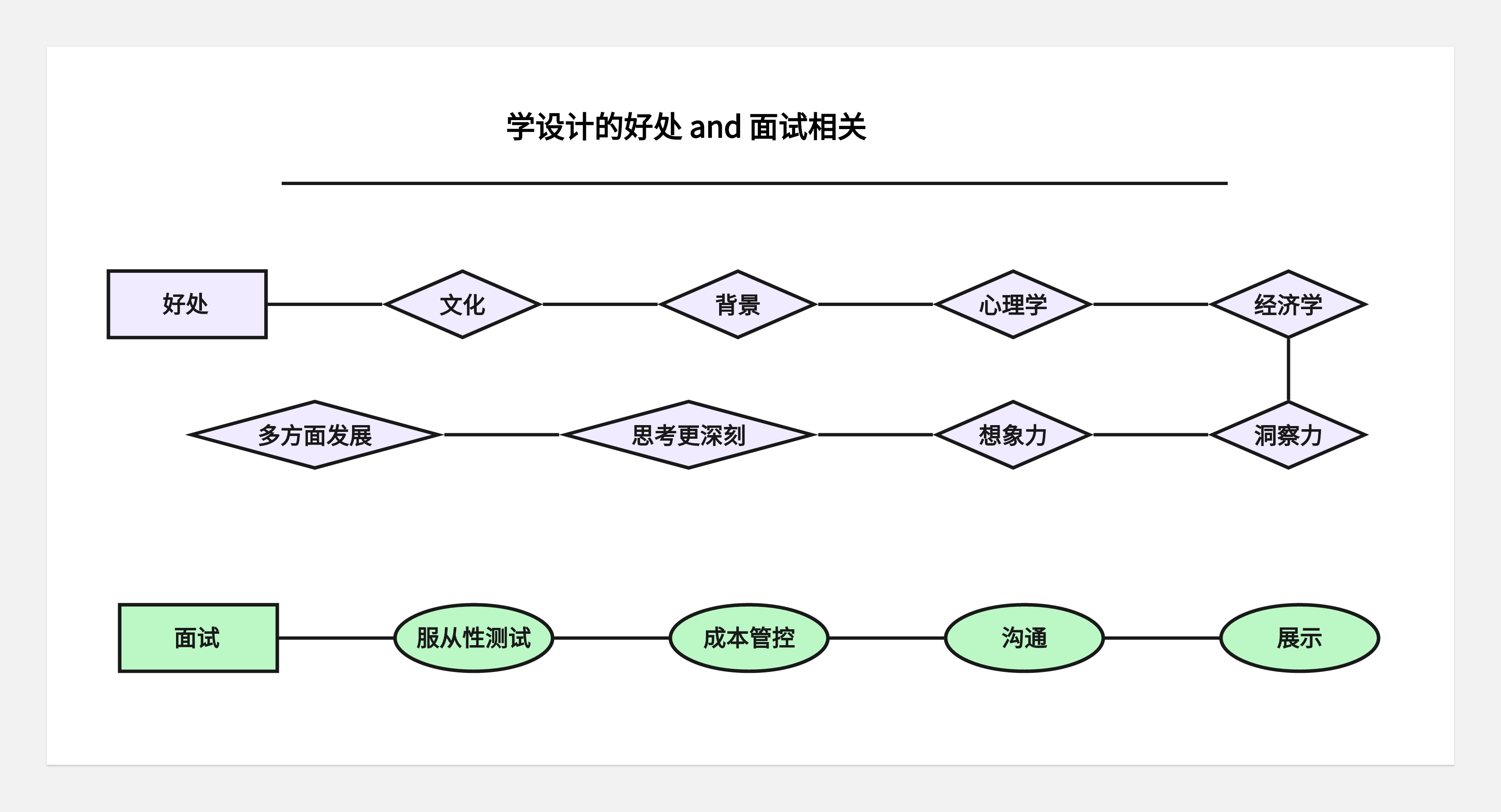 转行之后--对设计和品牌的一些新看法+闲聊唠嗑(图ZMTQ4NTY2NjA=) - 观点 - 站酷设计师王富贵儿本人原创素材 - 站酷ZCOOL