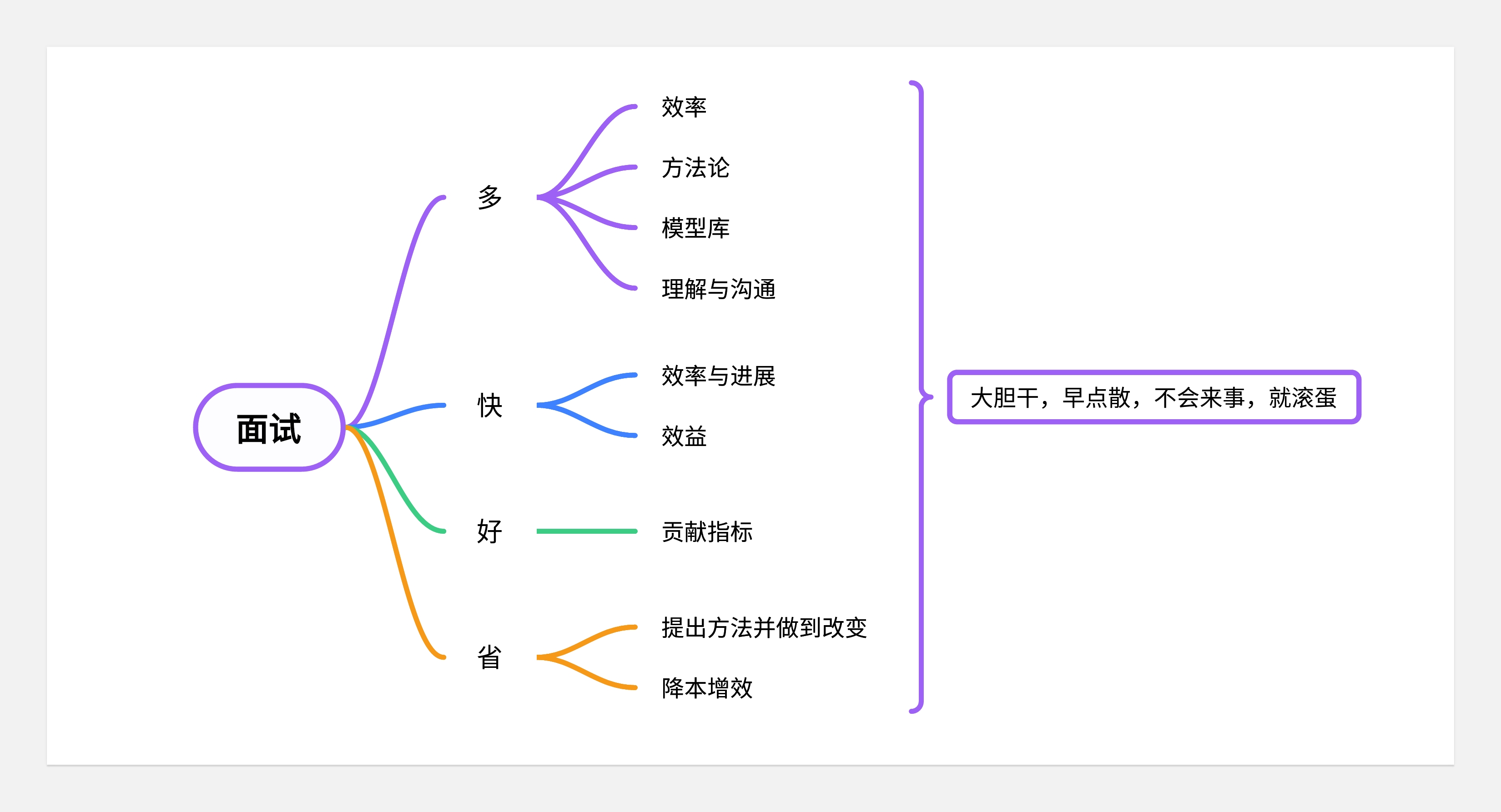 转行之后--对设计和品牌的一些新看法+闲聊唠嗑(图ZMTQ4NTY2NjQ=) - 观点 - 站酷设计师王富贵儿本人原创素材 - 站酷ZCOOL
