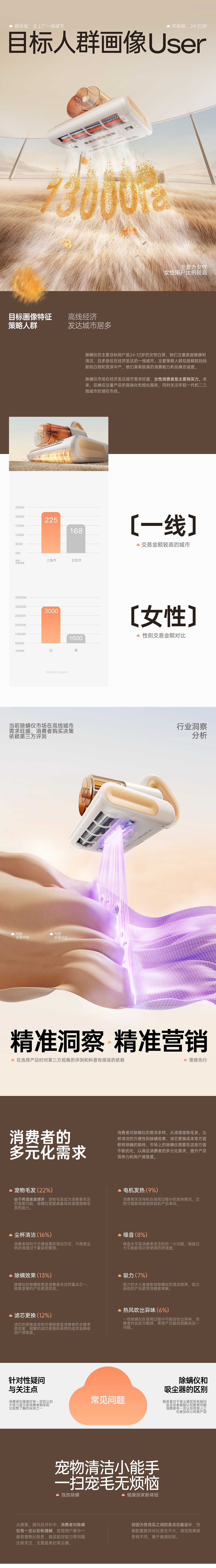 电商详情页丨气熙除螨仪丨超级单品丨视觉精选（图ZMzc0MTY3MjI0） - 电商 - 站酷设计师创意光谱原创素材 - 站酷ZCOOL