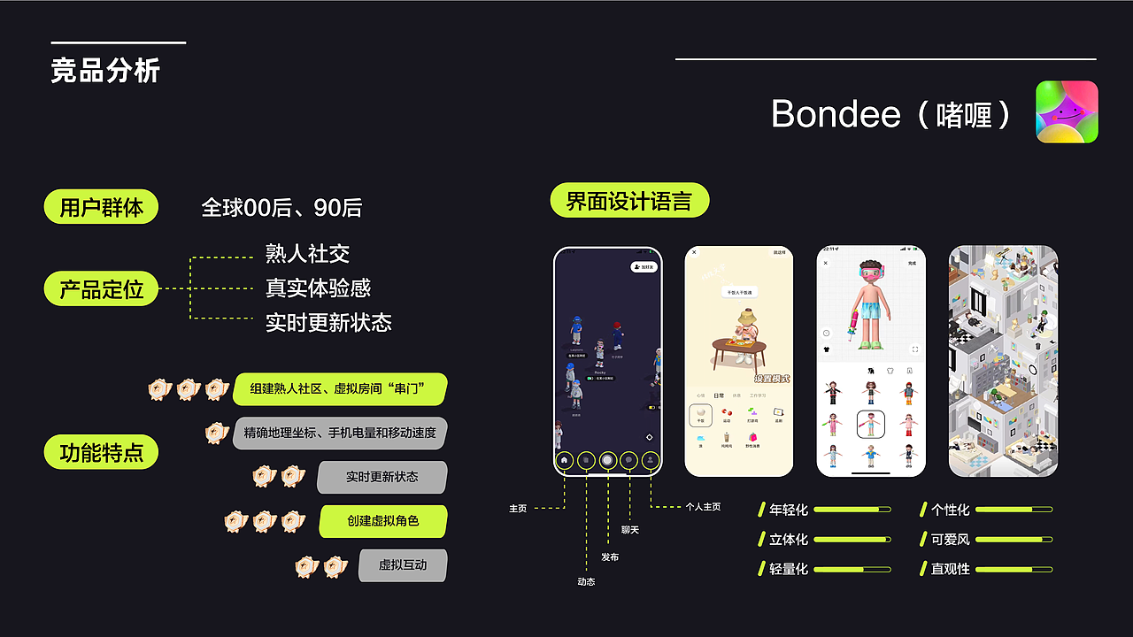 wonderland领地 app - ui设计（图ZMzc0MTc4ODYw） - APP界面 - 站酷设计师Cowboy牛仔原创素材 - 站酷ZCOOL