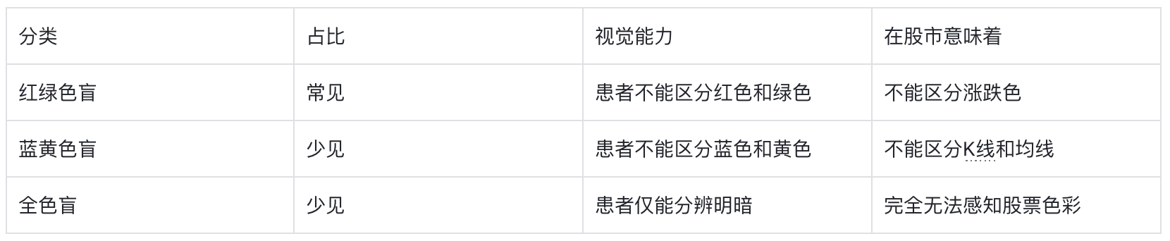 色盲不迷茫:股票UI设计突围之路(图ZMTQ4NTcwMzI=) - 观点 - 站酷设计师西子小宇宙原创素材 - 站酷ZCOOL