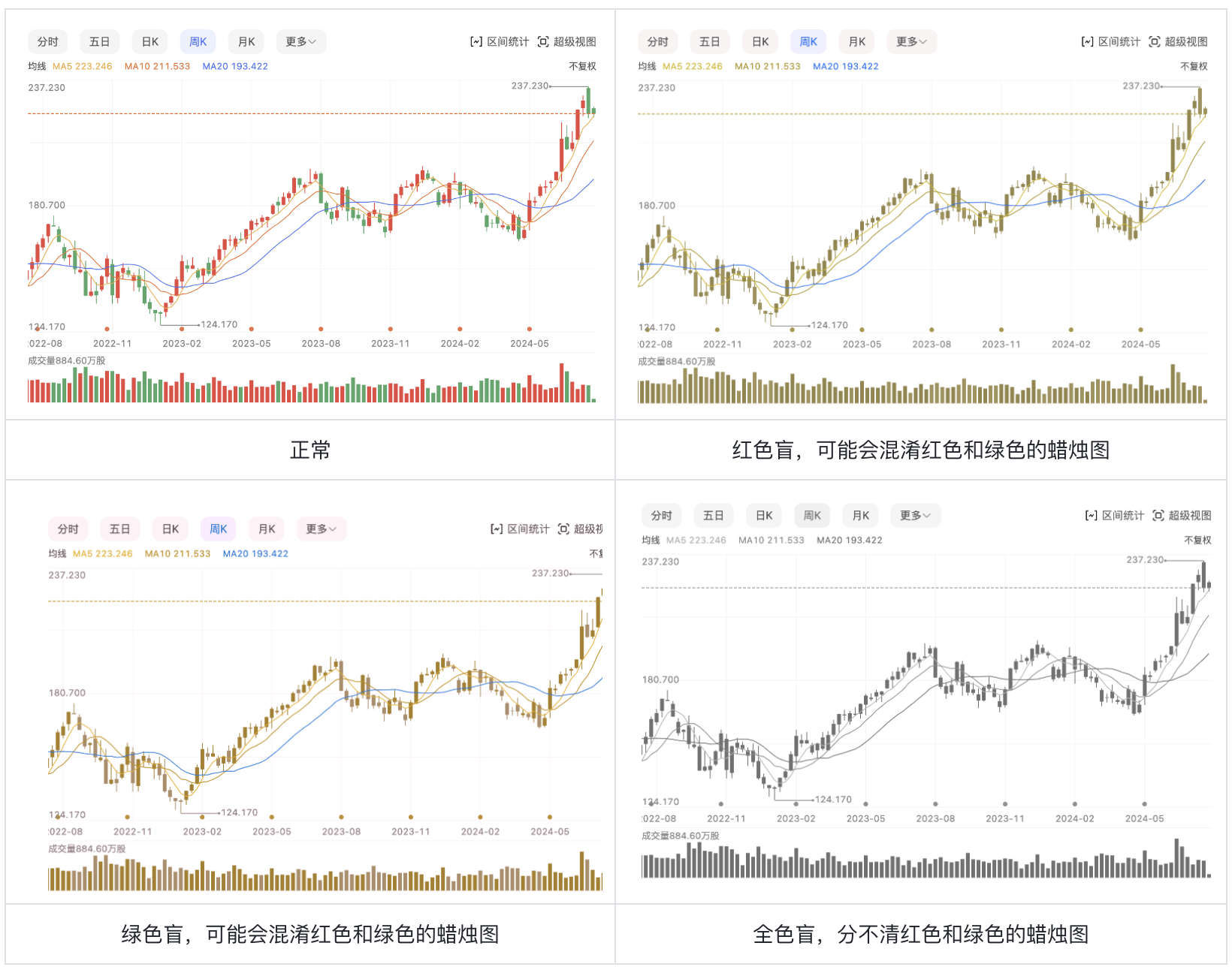 色盲不迷茫:股票UI设计突围之路(图ZMTQ4NTcwNDA=) - 观点 - 站酷设计师西子小宇宙原创素材 - 站酷ZCOOL