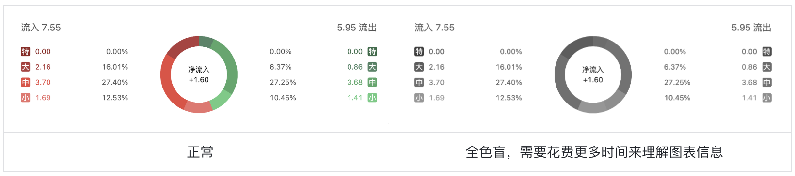色盲不迷茫:股票UI设计突围之路(图ZMTQ4NTcwMzY=) - 观点 - 站酷设计师西子小宇宙原创素材 - 站酷ZCOOL