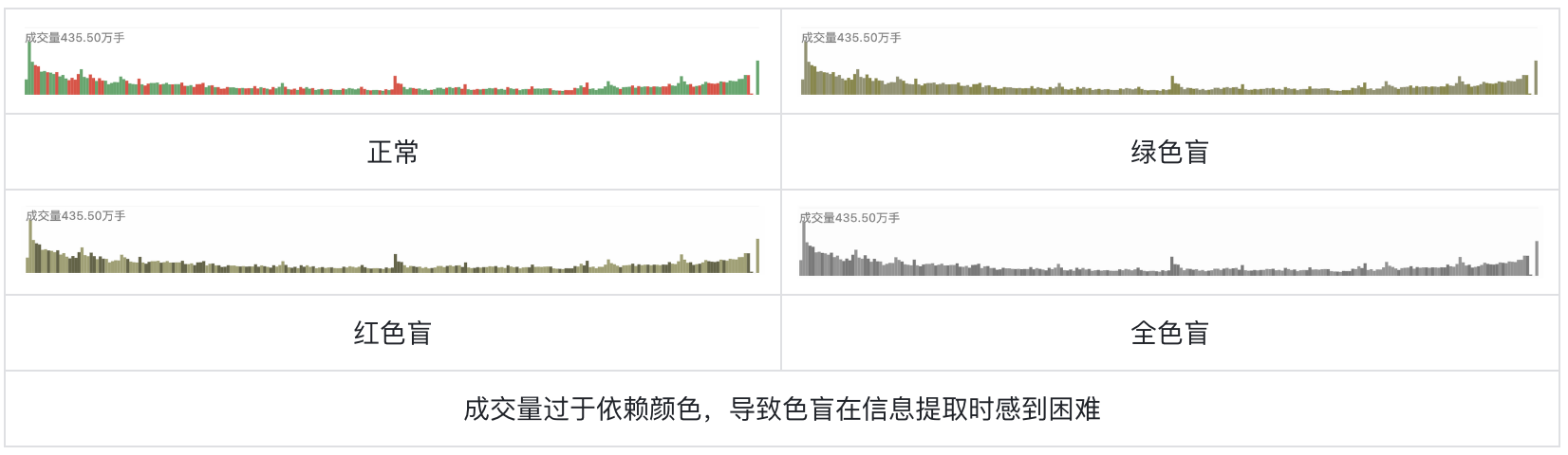 色盲不迷茫:股票UI设计突围之路(图ZMTQ4NTcwNDQ=) - 观点 - 站酷设计师西子小宇宙原创素材 - 站酷ZCOOL