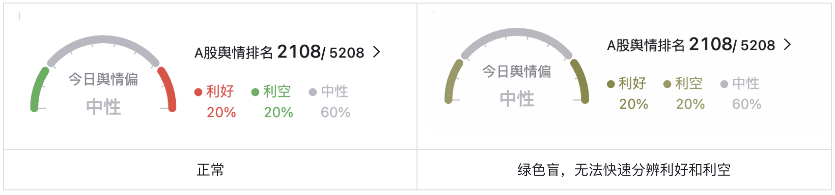 色盲不迷茫:股票UI设计突围之路(图ZMTQ4NTcwNDg=) - 观点 - 站酷设计师西子小宇宙原创素材 - 站酷ZCOOL