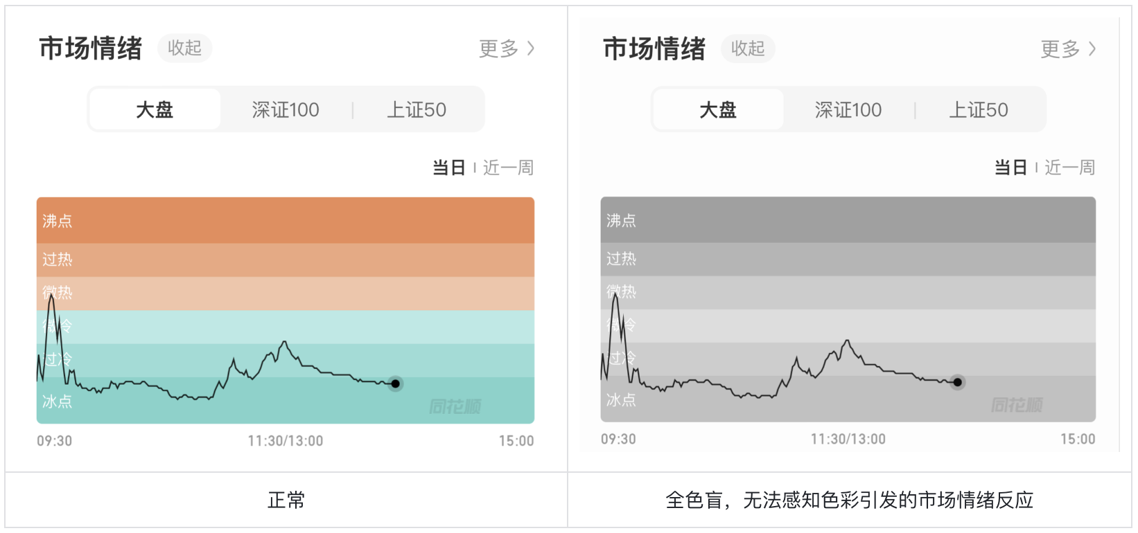 色盲不迷茫:股票UI设计突围之路(图ZMTQ4NTcwNTI=) - 观点 - 站酷设计师西子小宇宙原创素材 - 站酷ZCOOL