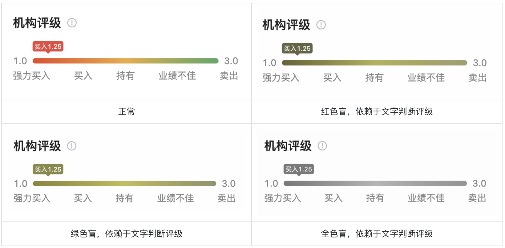色盲不迷茫:股票UI设计突围之路(图ZMTQ4NTcwNTY=) - 观点 - 站酷设计师西子小宇宙原创素材 - 站酷ZCOOL