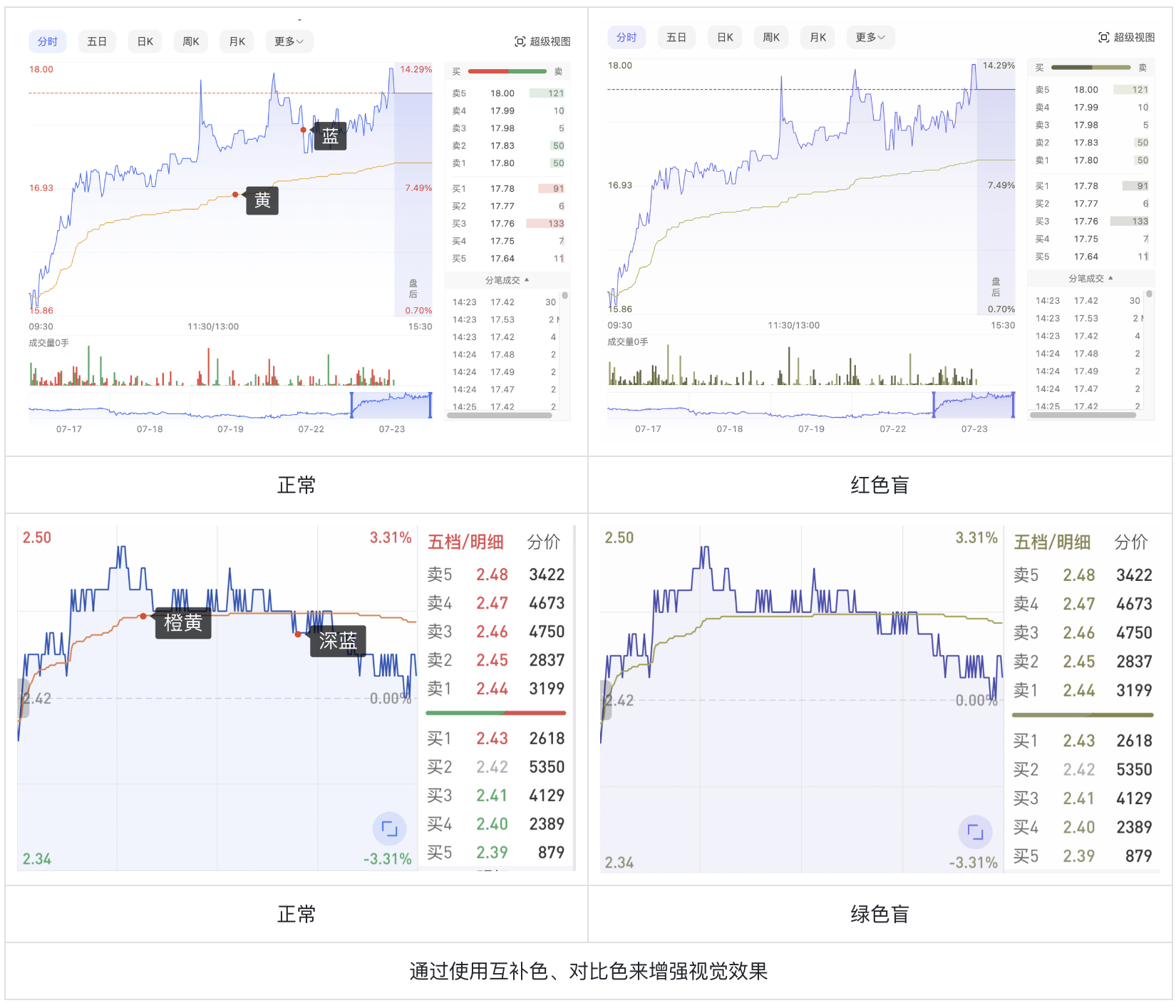色盲不迷茫:股票UI设计突围之路(图ZMTQ4NTcwODg=) - 观点 - 站酷设计师西子小宇宙原创素材 - 站酷ZCOOL
