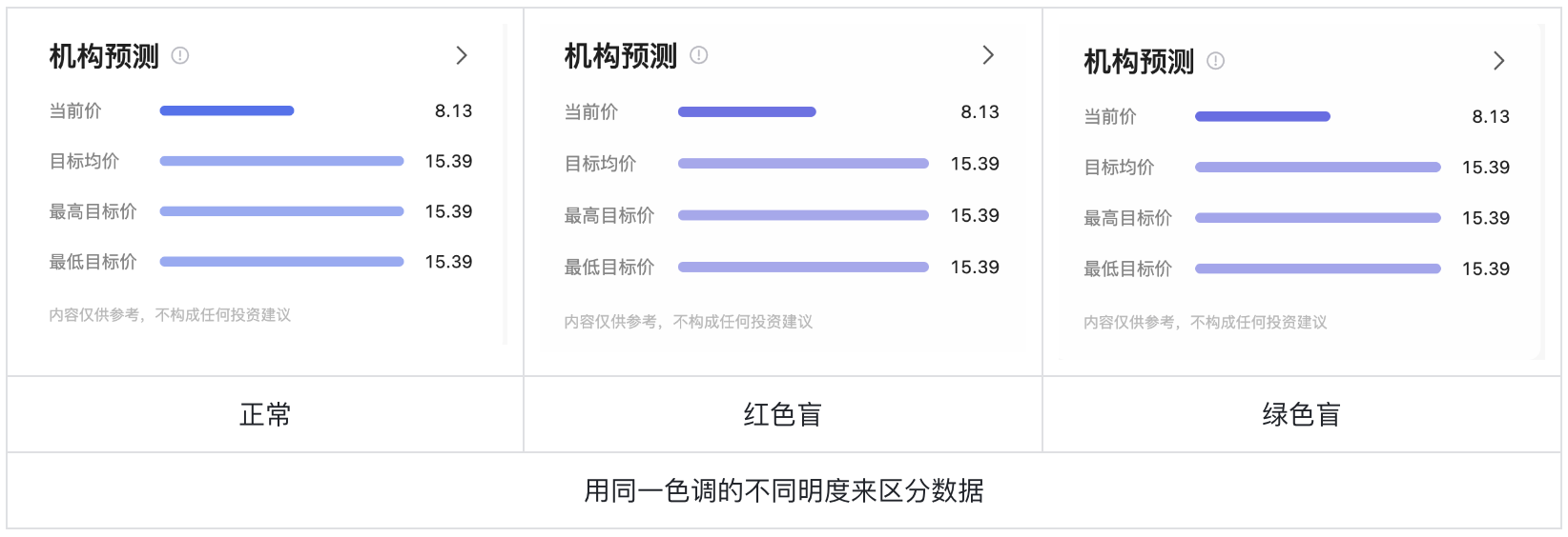 色盲不迷茫:股票UI设计突围之路(图ZMTQ4NTcwODA=) - 观点 - 站酷设计师西子小宇宙原创素材 - 站酷ZCOOL