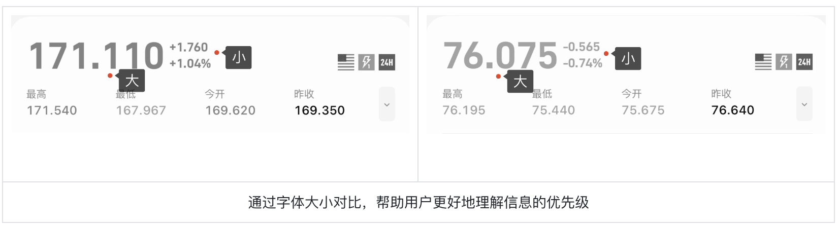 色盲不迷茫:股票UI设计突围之路(图ZMTQ4NTcwODQ=) - 观点 - 站酷设计师西子小宇宙原创素材 - 站酷ZCOOL