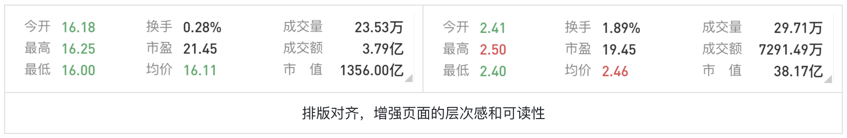 色盲不迷茫:股票UI设计突围之路(图ZMTQ4NTcwOTI=) - 观点 - 站酷设计师西子小宇宙原创素材 - 站酷ZCOOL