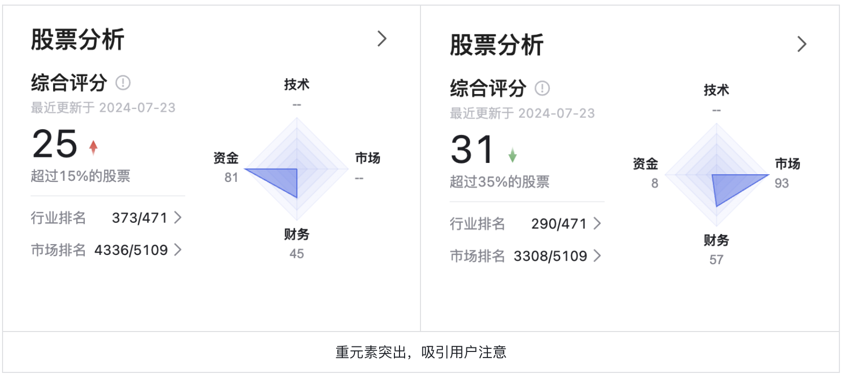 色盲不迷茫:股票UI设计突围之路(图ZMTQ4NTcwOTY=) - 观点 - 站酷设计师西子小宇宙原创素材 - 站酷ZCOOL