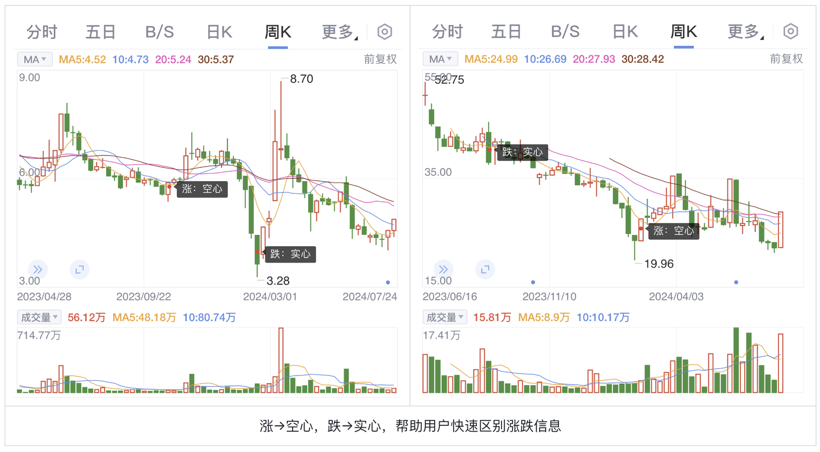 色盲不迷茫:股票UI设计突围之路(图ZMTQ4NTcxMDQ=) - 观点 - 站酷设计师西子小宇宙原创素材 - 站酷ZCOOL
