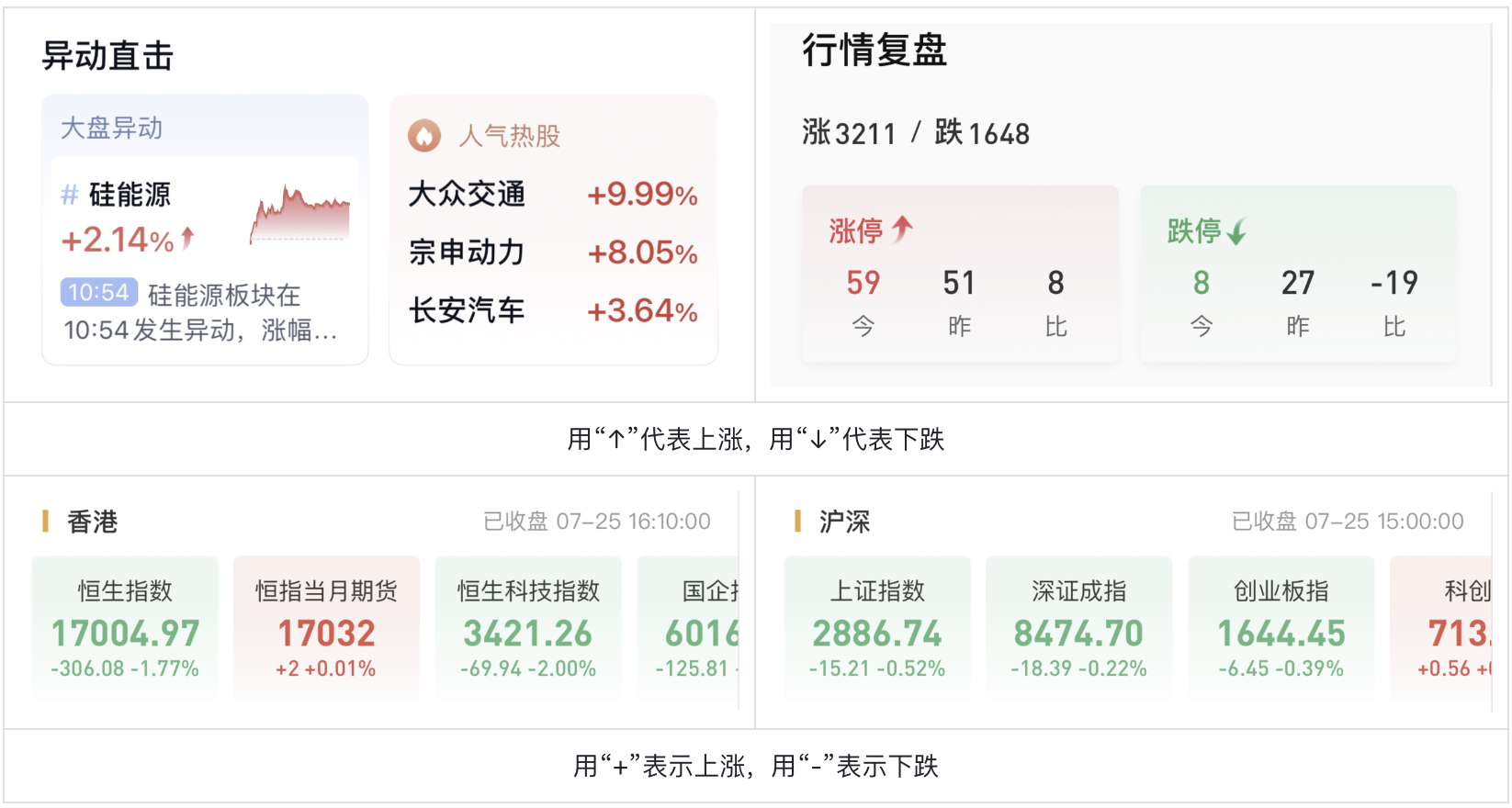 色盲不迷茫:股票UI设计突围之路(图ZMTQ4NTcxMTI=) - 观点 - 站酷设计师西子小宇宙原创素材 - 站酷ZCOOL