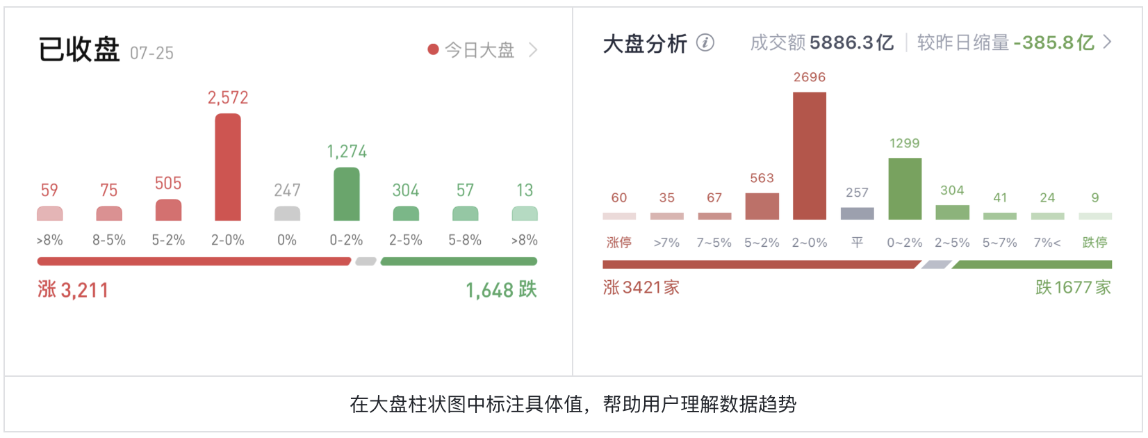 色盲不迷茫:股票UI设计突围之路(图ZMTQ4NTcxMDg=) - 观点 - 站酷设计师西子小宇宙原创素材 - 站酷ZCOOL