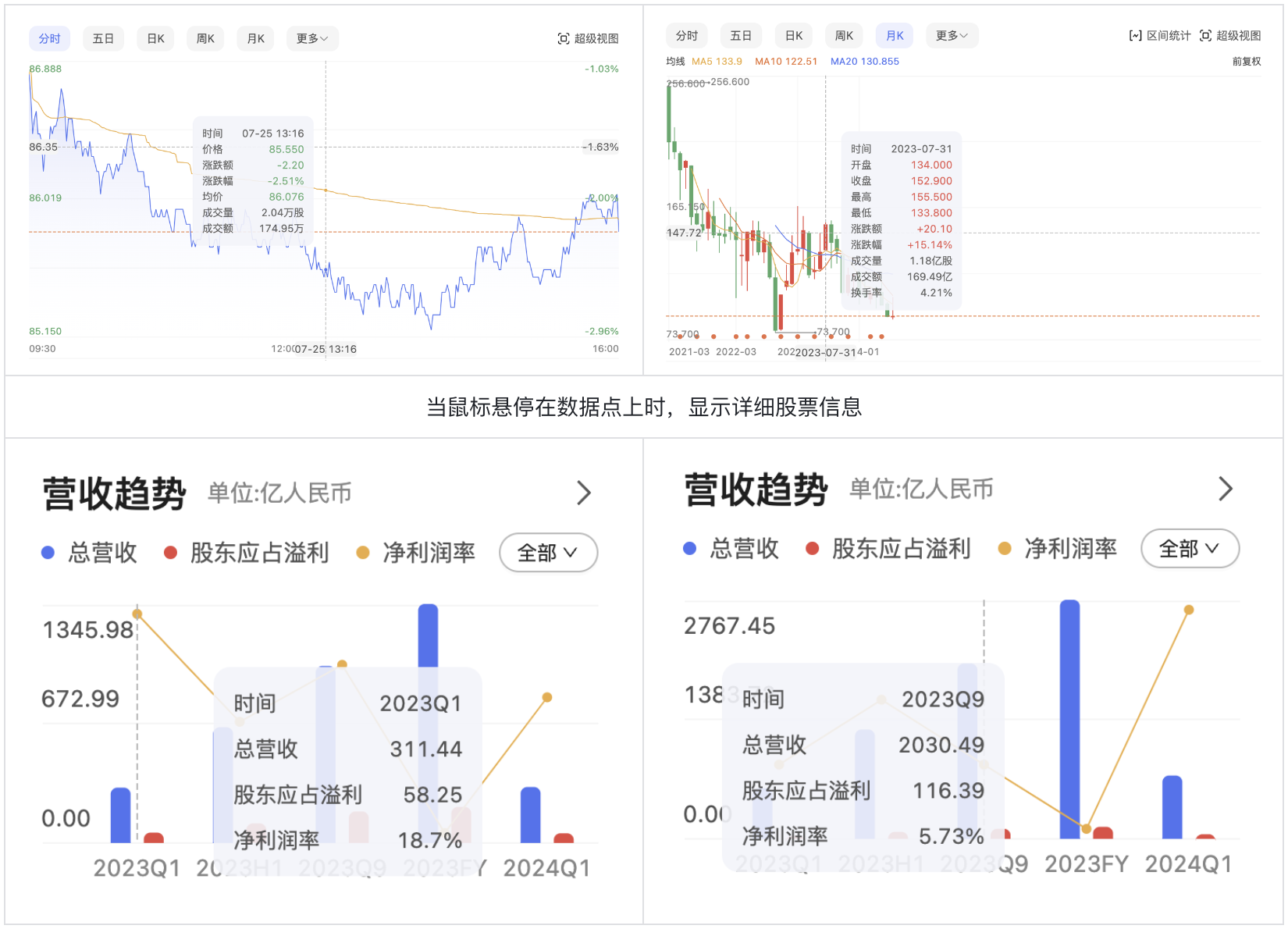 色盲不迷茫:股票UI设计突围之路(图ZMTQ4NTcxMTY=) - 观点 - 站酷设计师西子小宇宙原创素材 - 站酷ZCOOL