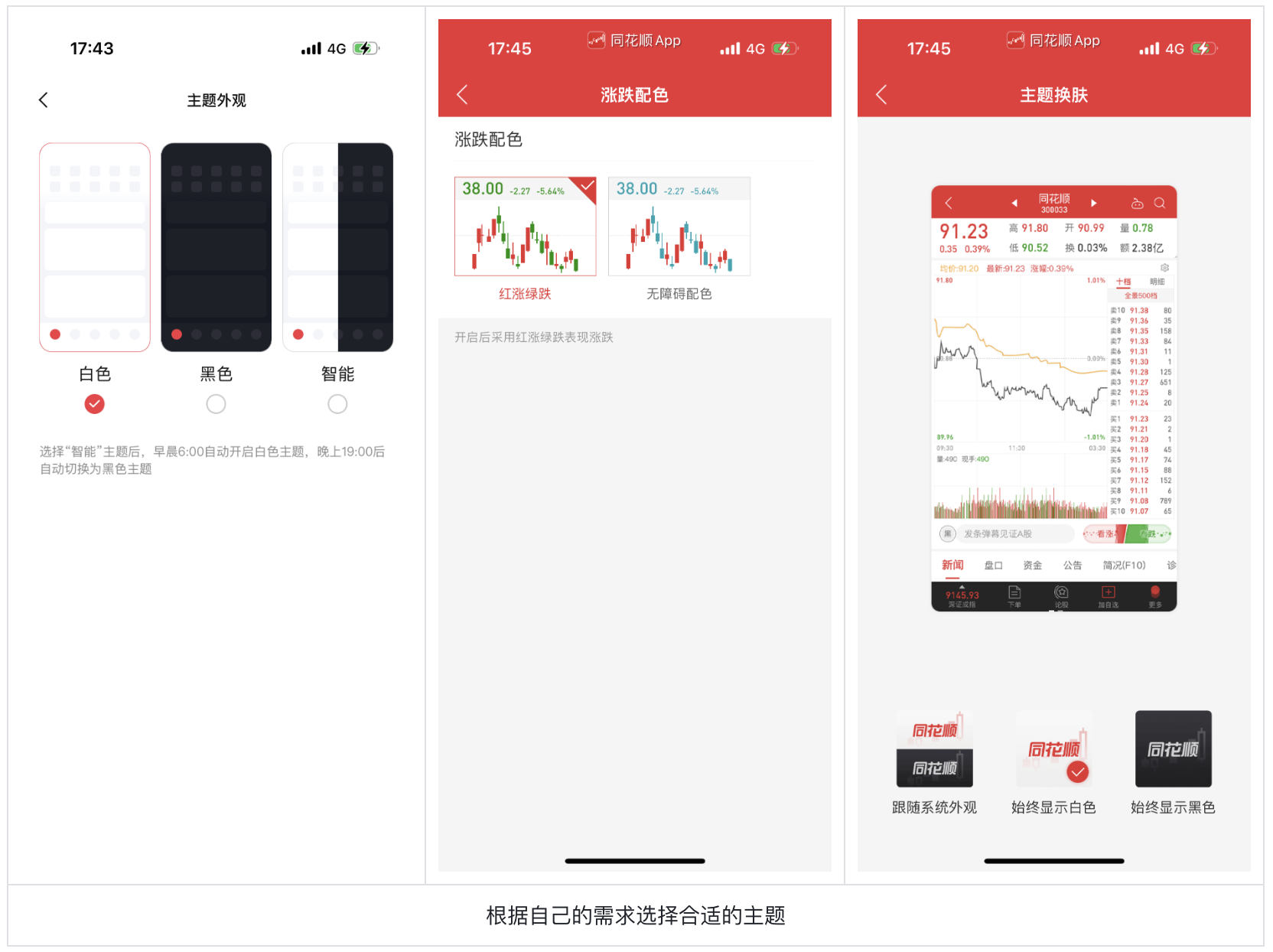 色盲不迷茫:股票UI设计突围之路(图ZMTQ4NTcxMjQ=) - 观点 - 站酷设计师西子小宇宙原创素材 - 站酷ZCOOL