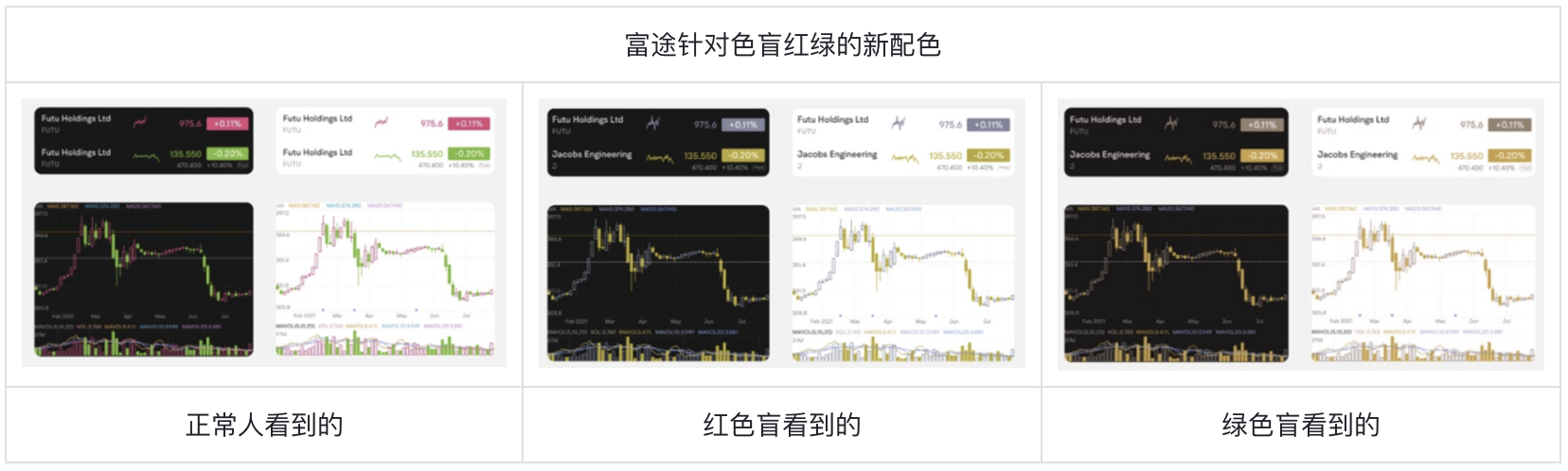 色盲不迷茫:股票UI设计突围之路(图ZMTQ4NTcxNDA=) - 观点 - 站酷设计师西子小宇宙原创素材 - 站酷ZCOOL