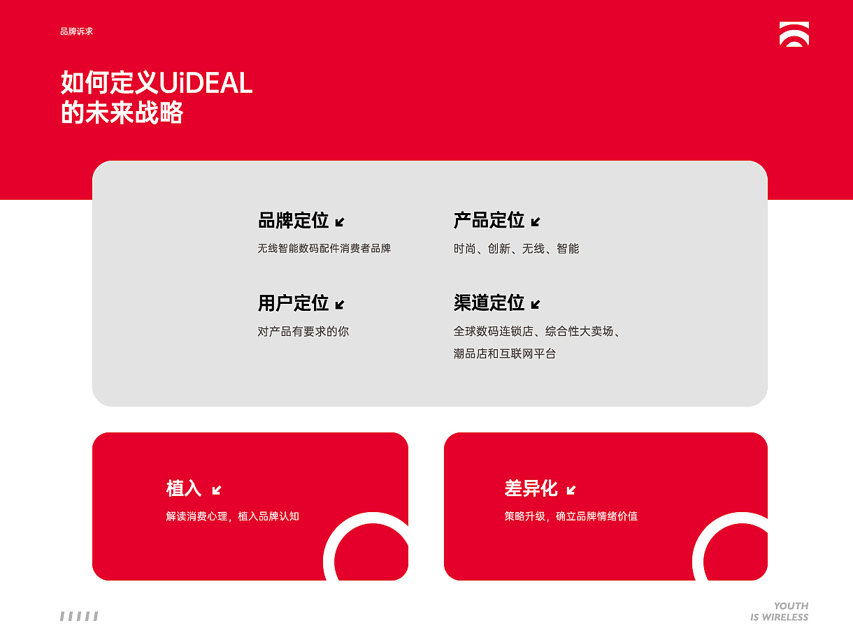 2024 品牌作品集（图ZMzc0MTk0NzUy） - 品牌 - 站酷设计师BitterP原创素材 - 站酷ZCOOL