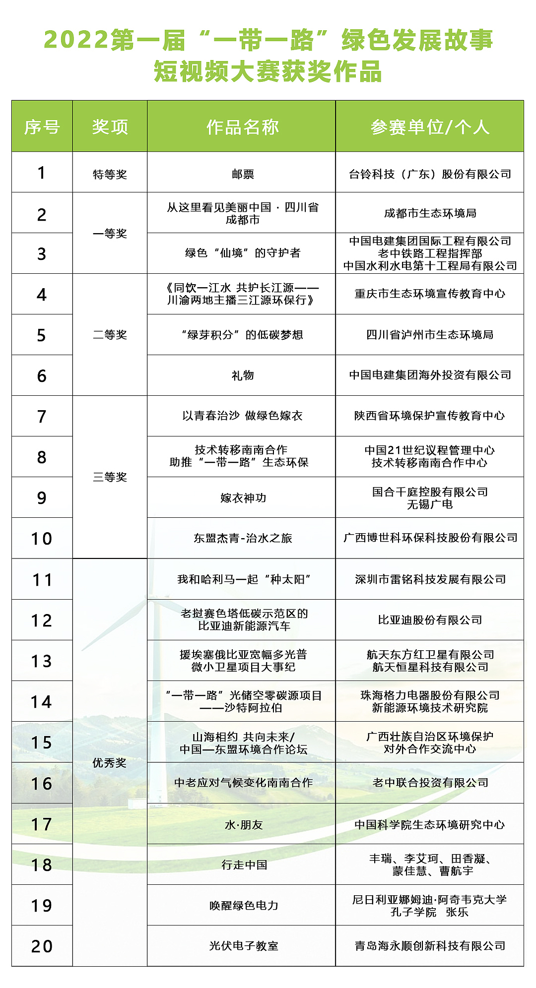 2023年第二届“一带一路”绿色发展故事短视频大赛主kv