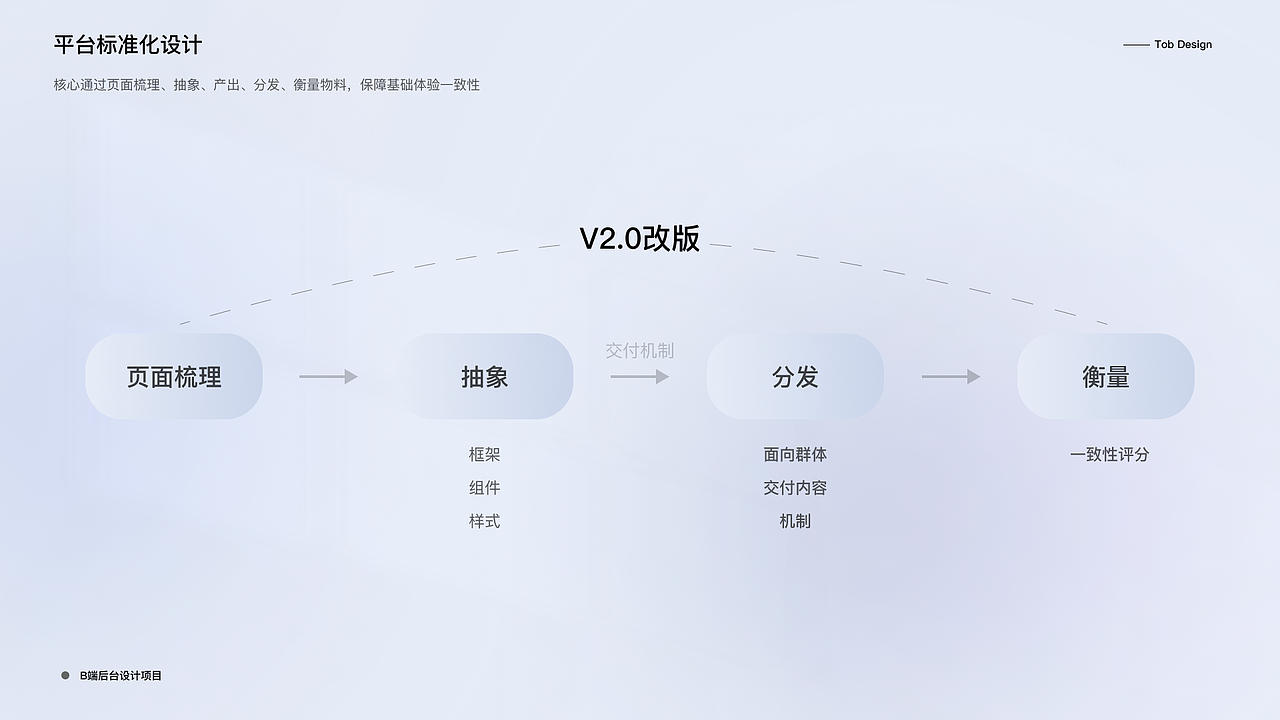 2024作品集整理存档