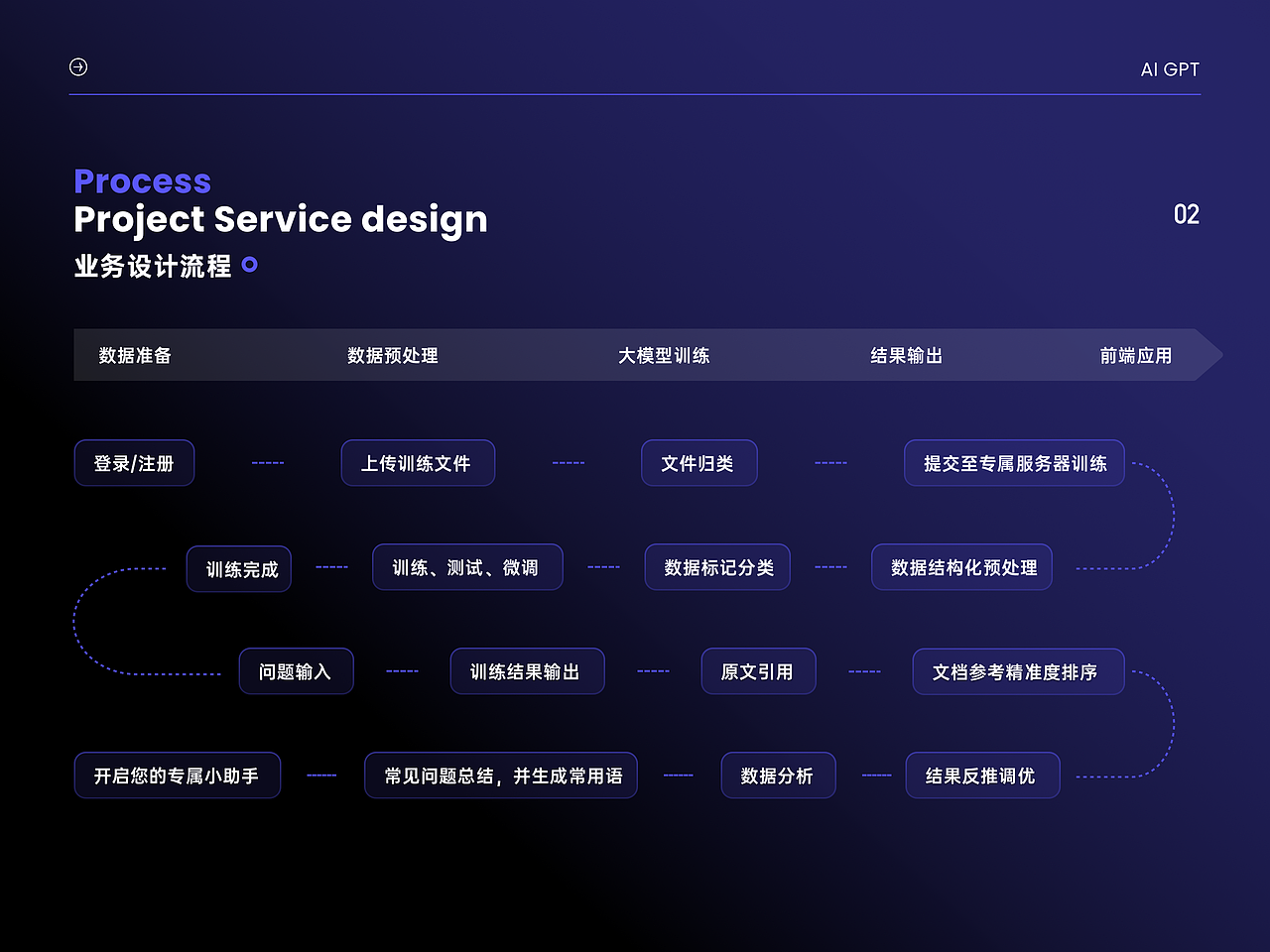 GPT ｜ 企业级专属AI大模型解决方案 AI GPT（图ZMzc0MjExMjI4） - 软件界面 - 站酷设计师Triste旧约0原创素材 - 站酷ZCOOL
