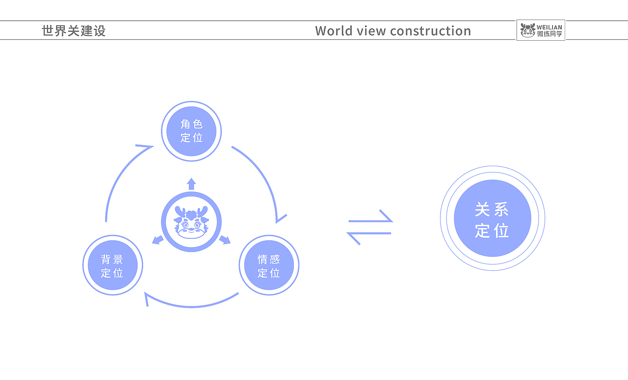 亲子早教吉祥物设计丨微练网学IP吉祥物展示