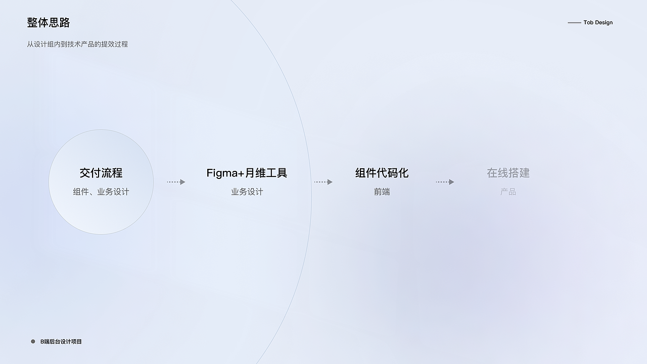 2024作品集整理存档