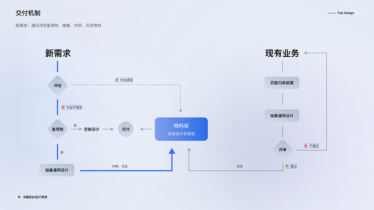 2024作品集整理存档