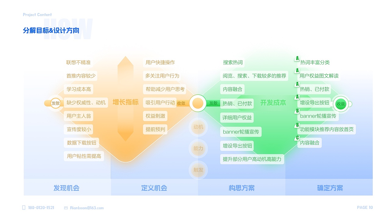 展望未来，继续努力！#作品展示（图ZMzc0MjI0Nzk2） - 交互/UE - 站酷设计师熊喵了个喵原创素材 - 站酷ZCOOL