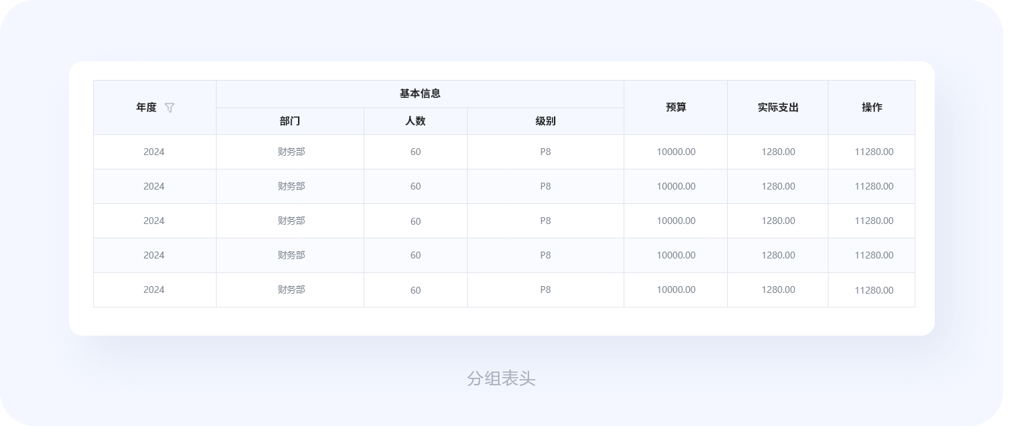 揭秘优秀B端表格设计的8大技巧(图ZMTQ4NTc3ODQ=) - 观点 - 站酷设计师姝斐suphie原创素材 - 站酷ZCOOL
