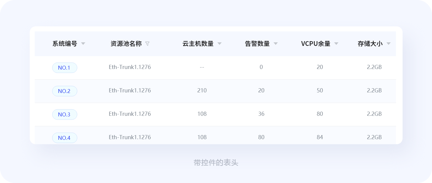 揭秘优秀B端表格设计的8大技巧(图ZMTQ4NTc3ODg=) - 观点 - 站酷设计师姝斐suphie原创素材 - 站酷ZCOOL