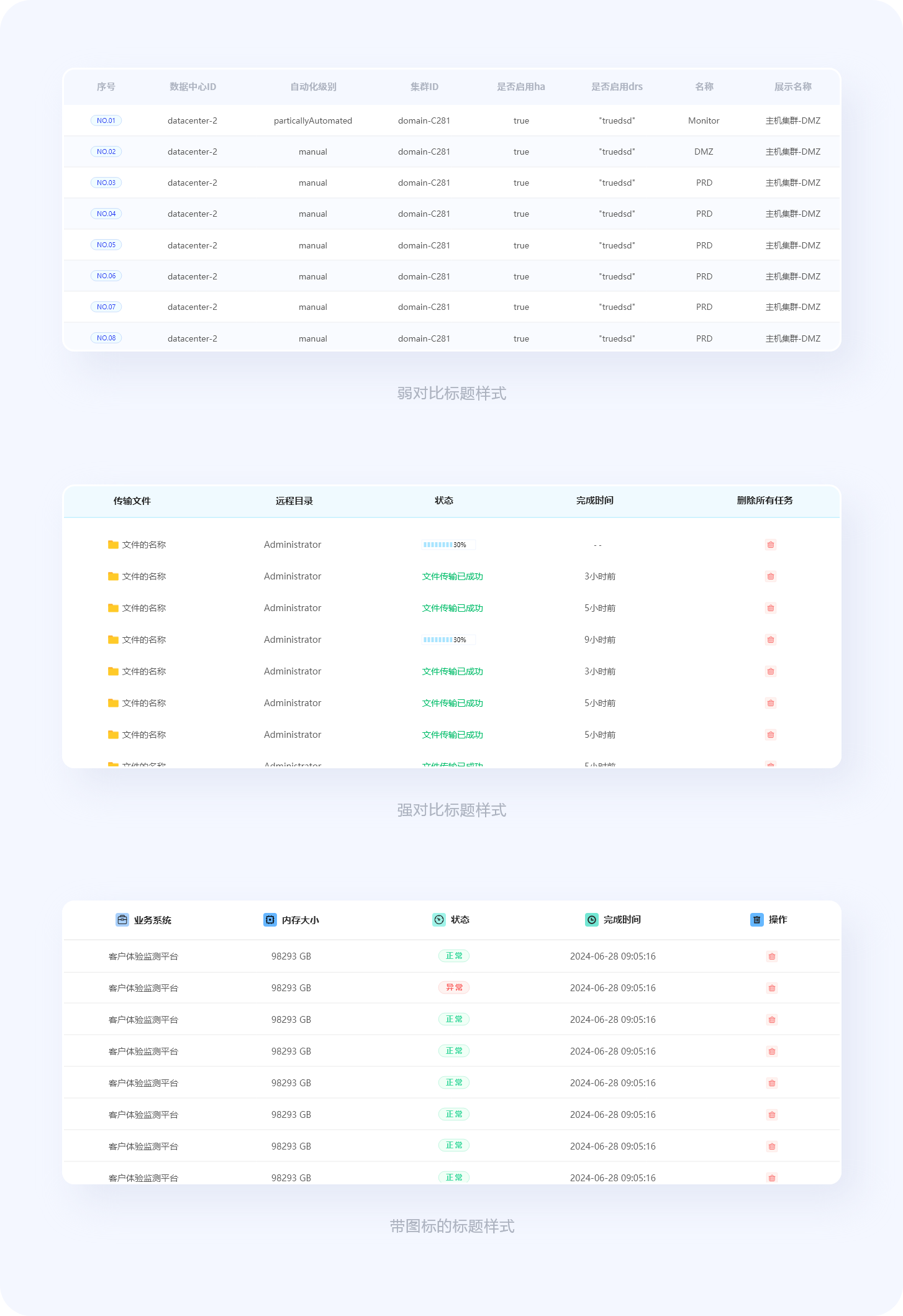 揭秘优秀B端表格设计的8大技巧(图ZMTQ4NTc3OTI=) - 观点 - 站酷设计师姝斐suphie原创素材 - 站酷ZCOOL