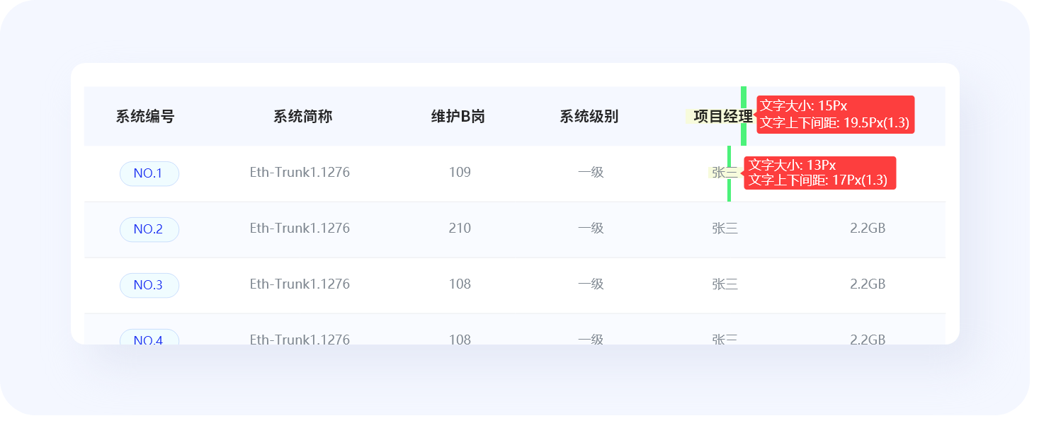 揭秘优秀B端表格设计的8大技巧(图ZMTQ4NTc4MTI=) - 观点 - 站酷设计师姝斐suphie原创素材 - 站酷ZCOOL