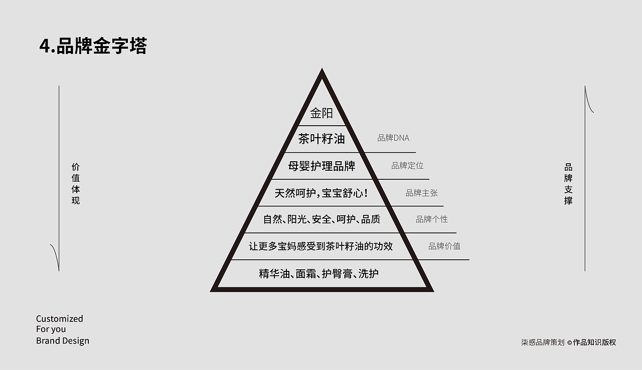 Sunnykim·金阳｜母婴护肤品牌设计（图ZMzc0MjUwNDgw） - 品牌 - 站酷设计师旺仔wangzai7原创素材 - 站酷ZCOOL