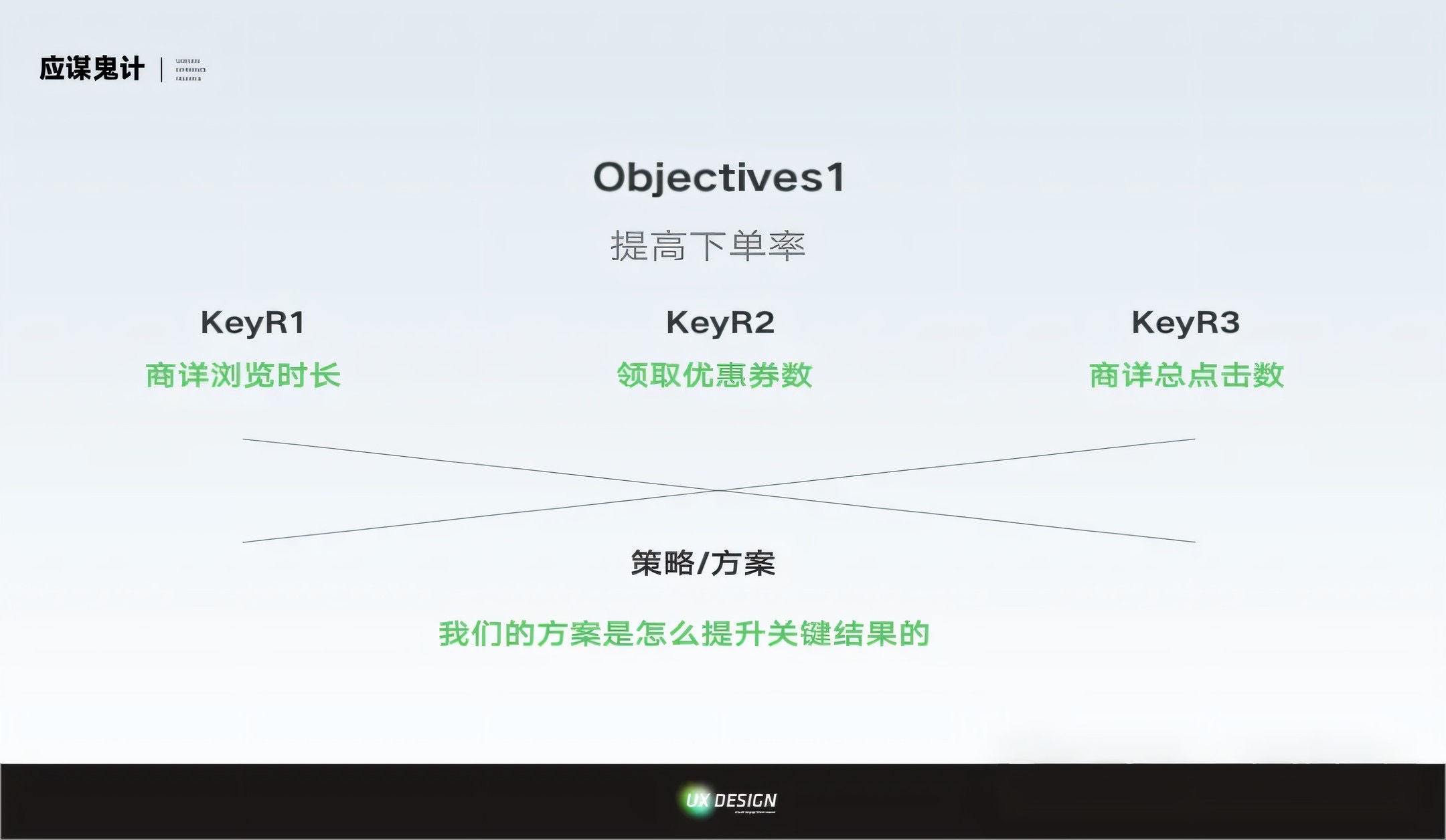 面试题：请介绍一下你的项目/作品