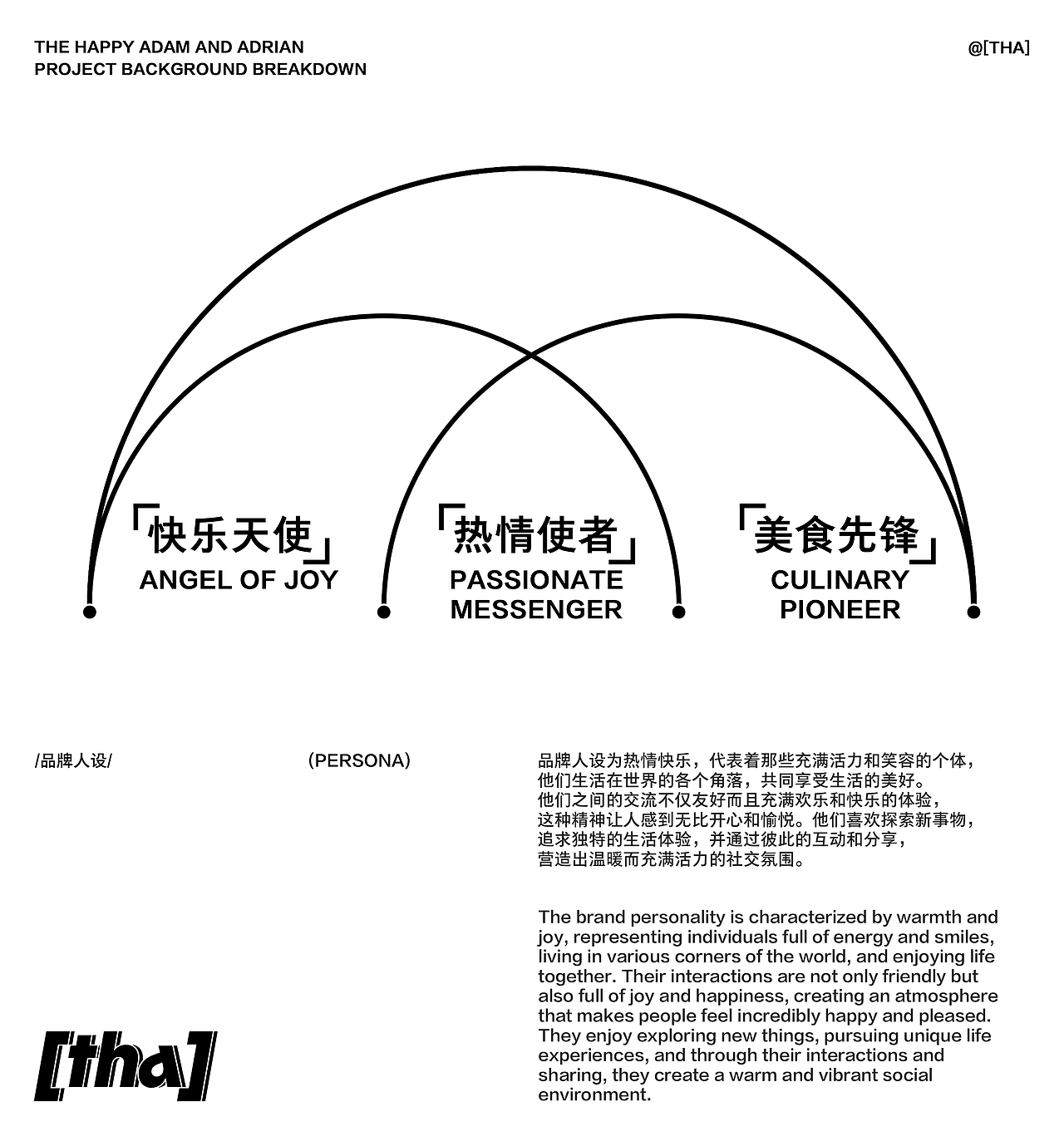 [THA]品牌全案设计