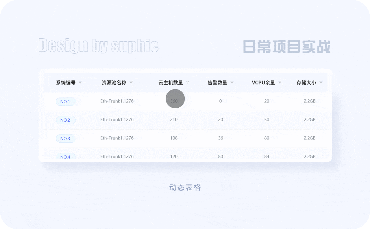 揭秘优秀B端表格设计的8大技巧(图ZMTQ4NTc4OTI=) - 观点 - 站酷设计师姝斐suphie原创素材 - 站酷ZCOOL