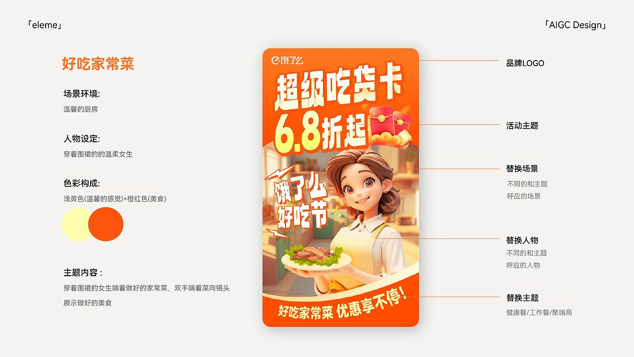AIGC落地探索 | 饿了么运营设计