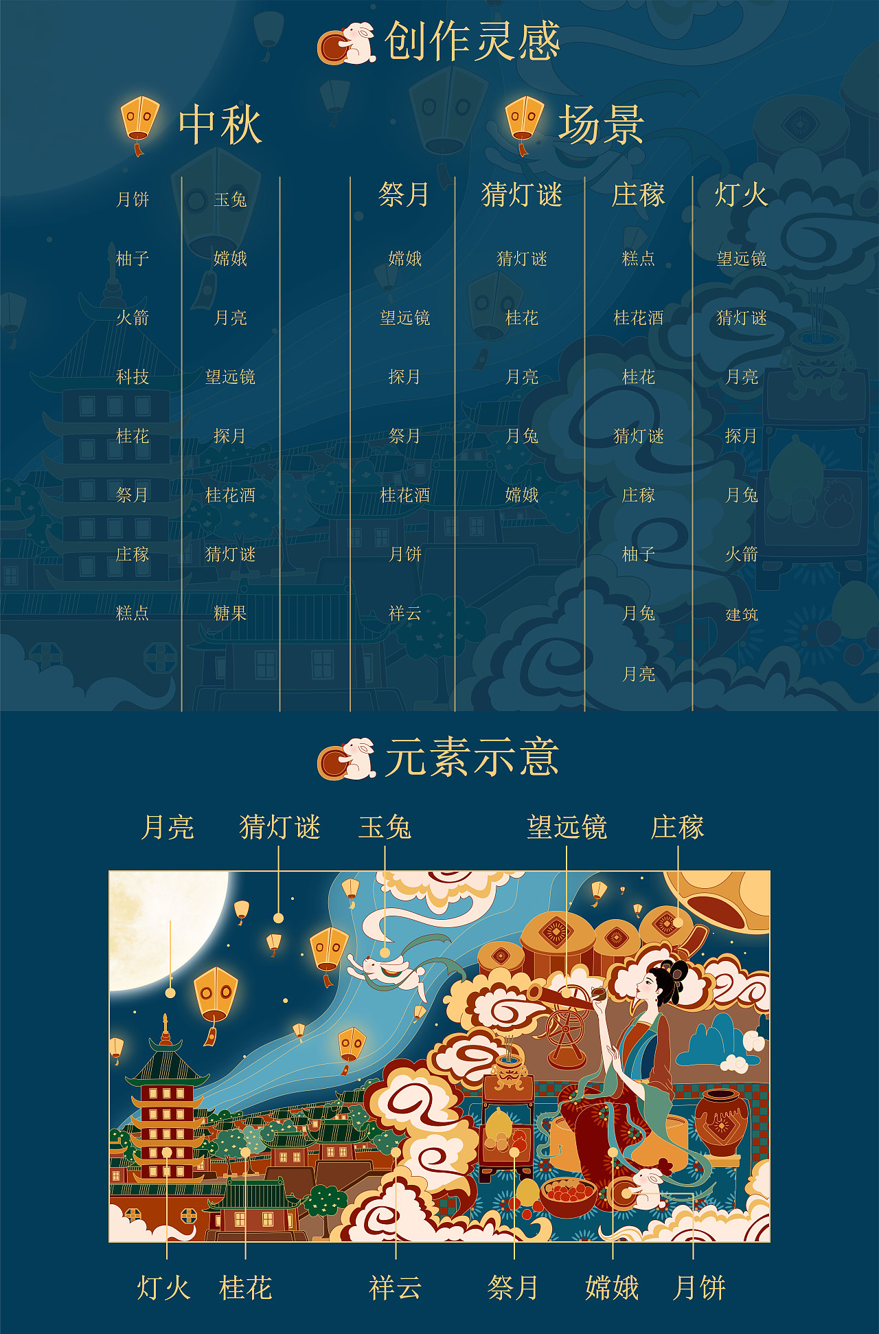 “秋月高粱丰收时，中秋佳节共赏月”（图ZMzc0MjY5OTA4） - 海报 - 站酷设计师PigcarsZ原创素材 - 站酷ZCOOL