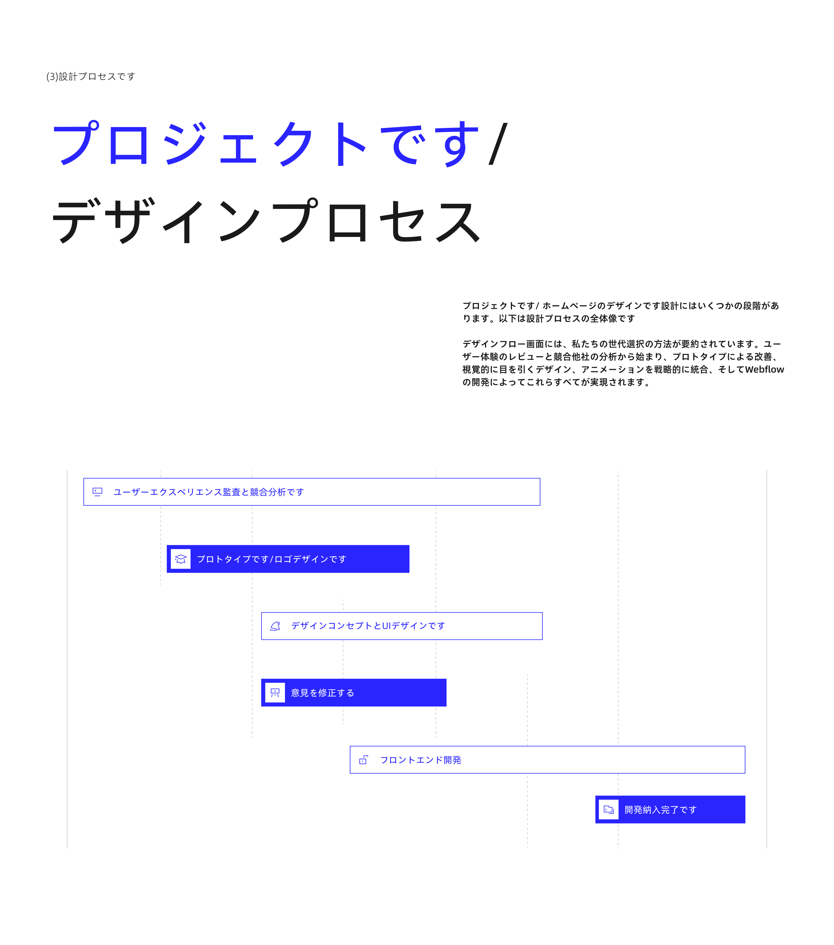 日本【Rigelso】WEB官网制作项目复盘（图ZMzc0MzE3NzMy） - 其他UI - 站酷设计师Grey_黎原创素材 - 站酷ZCOOL