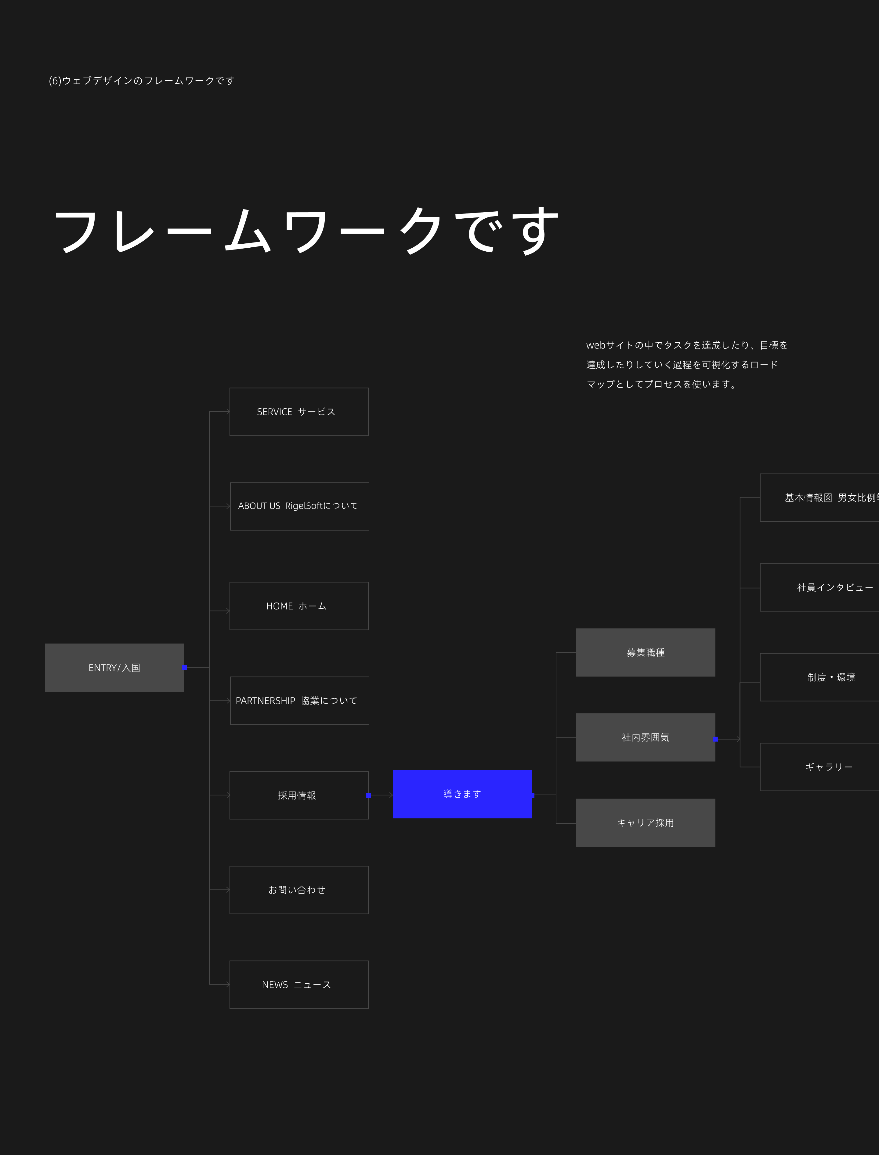日本【Rigelso】WEB官网制作项目复盘（图ZMzc0MzE3NzQ0） - 其他UI - 站酷设计师Grey_黎原创素材 - 站酷ZCOOL