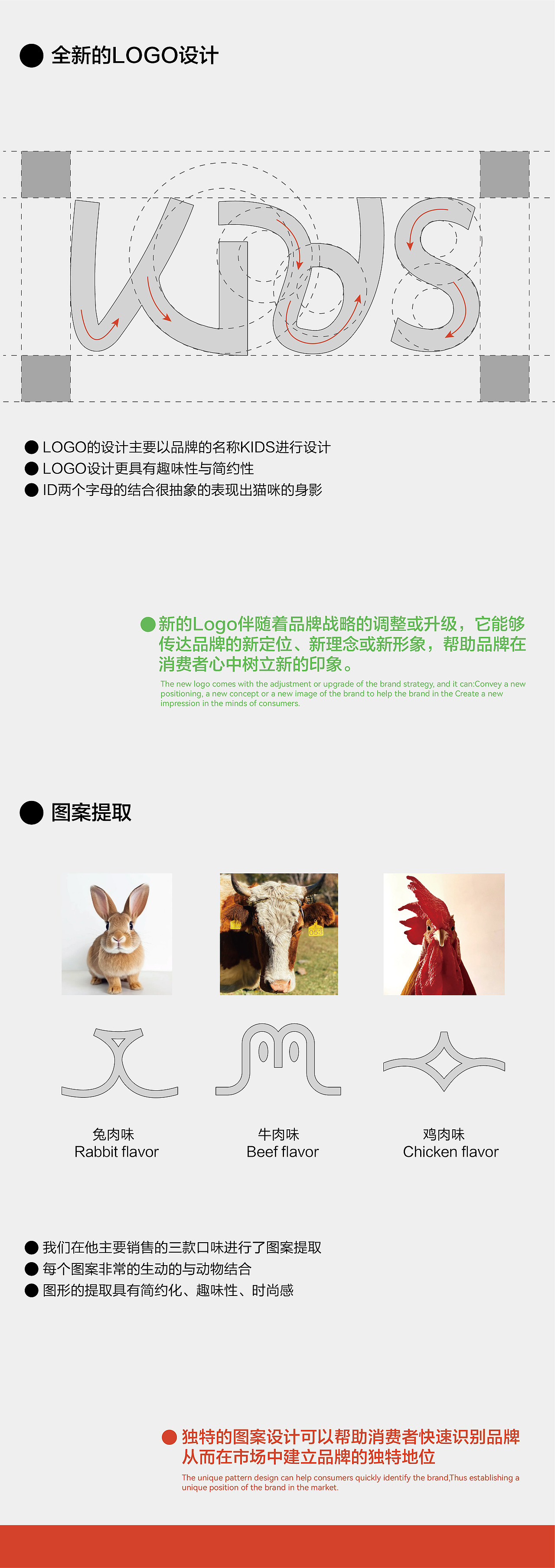 加减法|KIDS猫粮包装设计（图ZMzc0MzE4NDI0） - 包装 - 站酷设计师加减法品牌设计原创素材 - 站酷ZCOOL