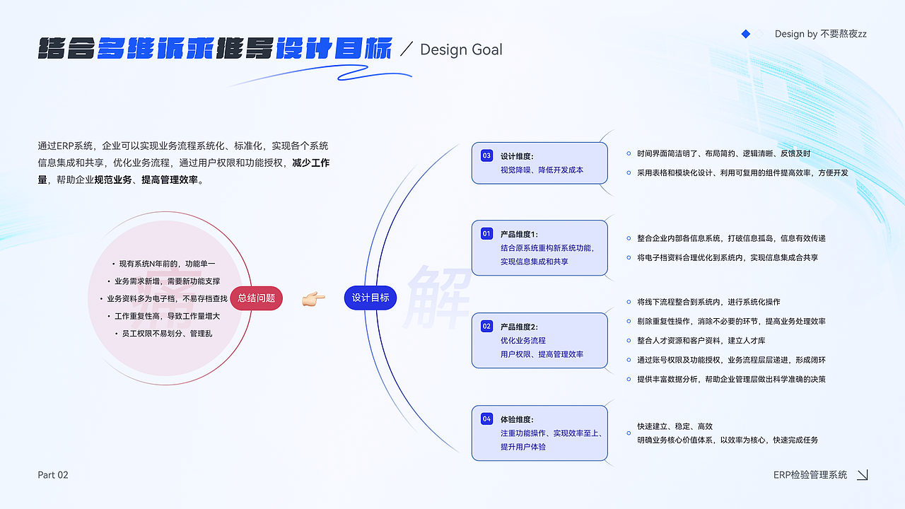 B端设计 | 企业ERP管理系统（图ZMzc0MzI5ODQw） - 交互/UE - 站酷设计师不要熬夜zz原创素材 - 站酷ZCOOL