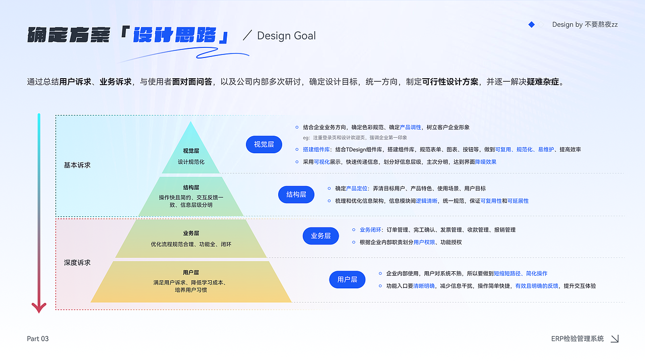 B端设计 | 企业ERP管理系统（图ZMzc0MzI5ODQ0） - 交互/UE - 站酷设计师不要熬夜zz原创素材 - 站酷ZCOOL