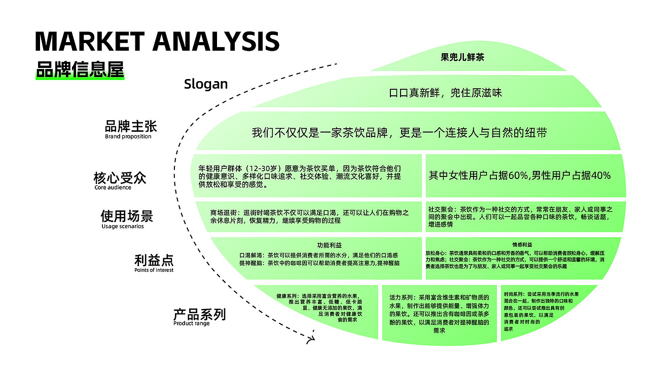 果茶鲜滋味，尽在果兜儿——果兜儿鲜茶（图ZMzc0MzM1OTAw） - 品牌 - 站酷设计师抖酷设计原创素材 - 站酷ZCOOL
