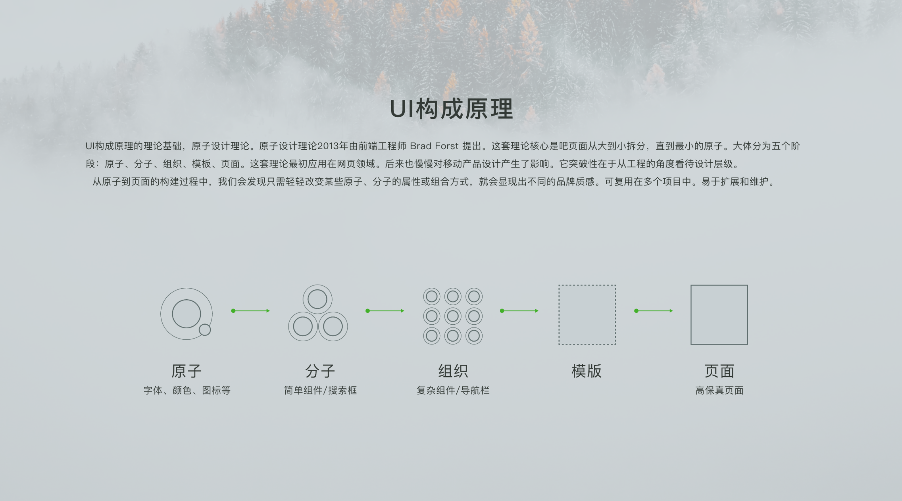 组件化设计-原子设计理论概述（图ZMTQ4NTk3MDg=） - 观点 - 站酷设计师鸩ee原创素材 - 站酷ZCOOL