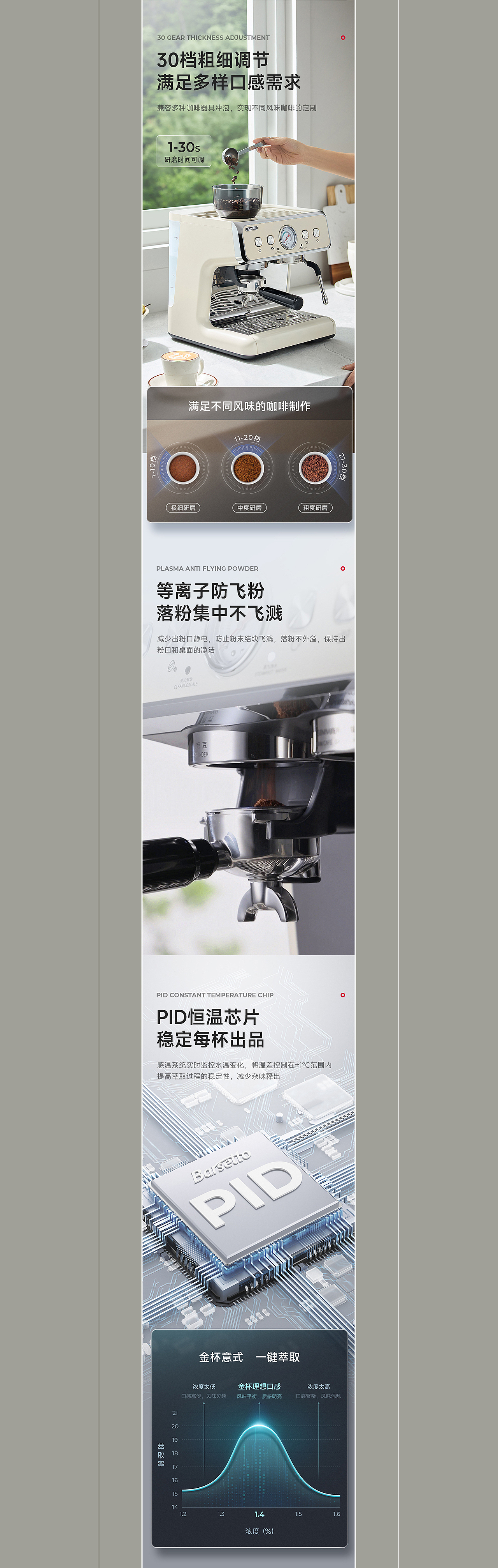 产品详情页丨K.JON × 百胜图半自动咖啡机