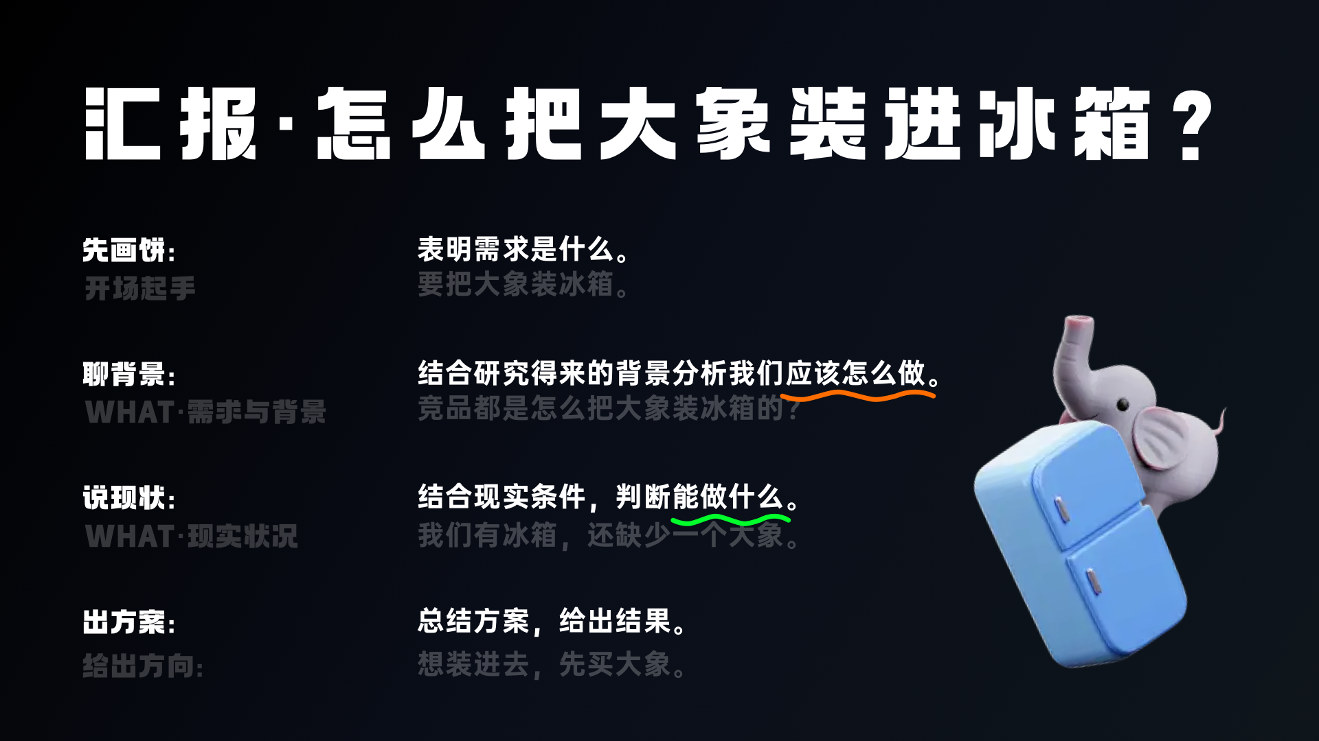 学会5W1H:直线提升过稿率(图ZMTQ4NjA0MzY=) - 教程 - 站酷设计师桃子的TAO原创素材 - 站酷ZCOOL