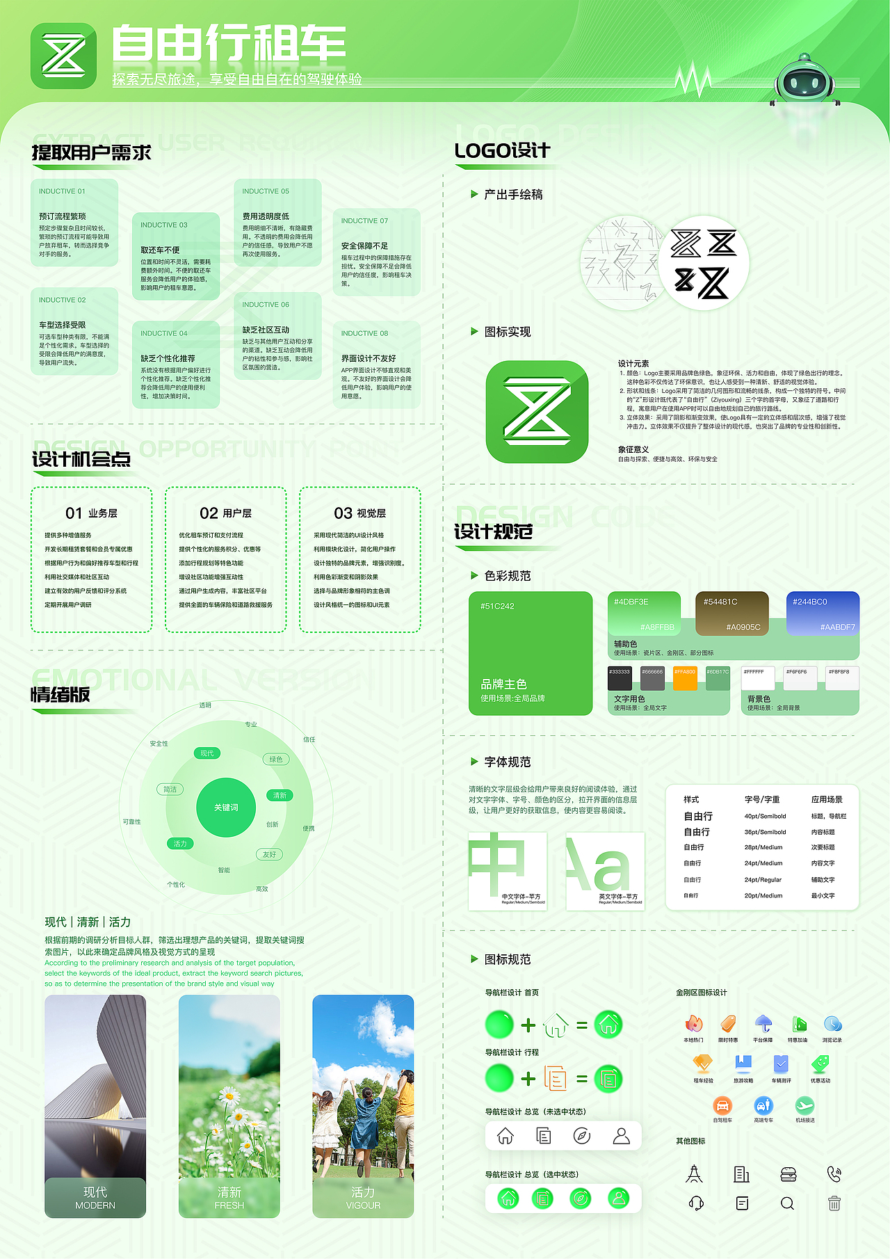 智行畅旅-自由行租车APP改版